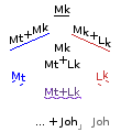 For each word, parallel occurances are shown in the title attribute.width="110" height="120"